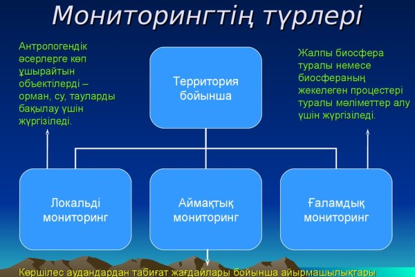 Кракен сайт официальный зеркало